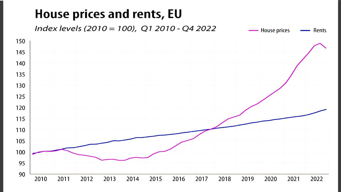 House prices EU